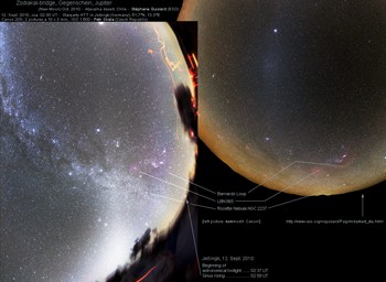 Zodiakallichtbr�cke - Vergleich: HTT - Nordchile, Foto: Petr Skala (CZ), St�phane Guisard (ESO)
